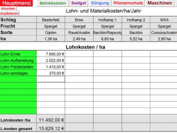 Lohnkosten